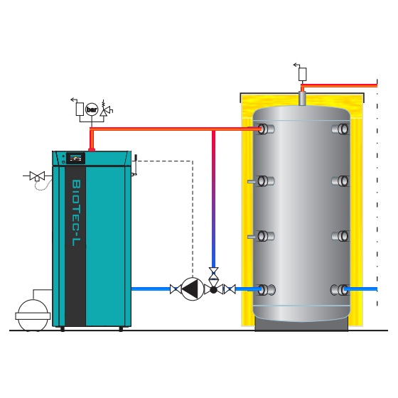 biotec-l-2